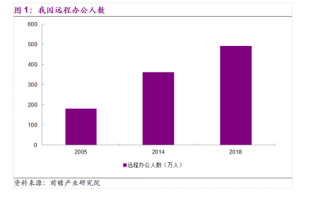 企業(yè)級(jí)SSD和HDD能如何助力數(shù)據(jù)中心及遠(yuǎn)程辦公？