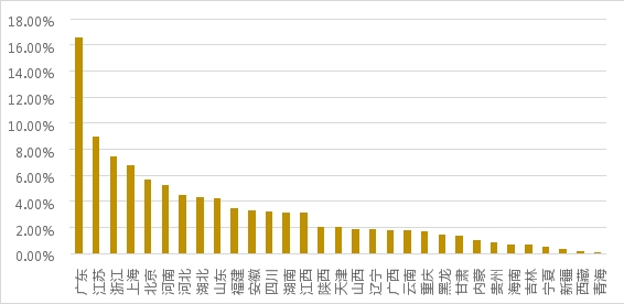 疫情常態(tài)化下的線(xiàn)上黃金回購(gòu)研究：初具規(guī)模，價(jià)值彰顯