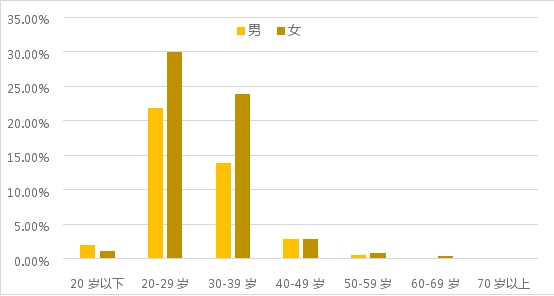 疫情常態(tài)化下的線(xiàn)上黃金回購(gòu)研究：初具規(guī)模，價(jià)值彰顯