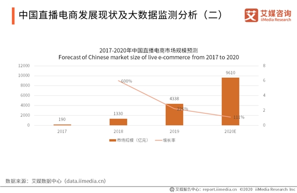 電商直播新勢(shì)力：虛擬主播打破次元壁，帶貨吸睛不輸真人