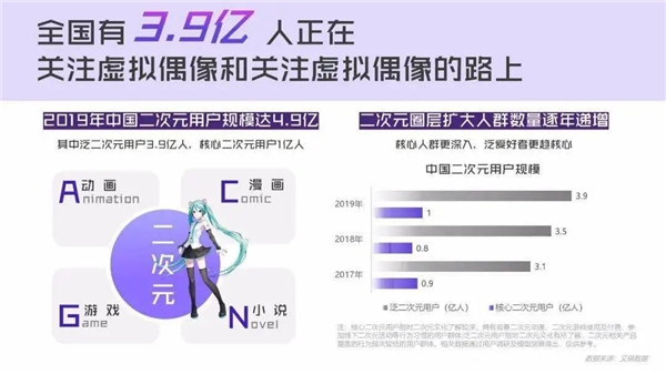 電商直播新勢(shì)力：虛擬主播打破次元壁，帶貨吸睛不輸真人