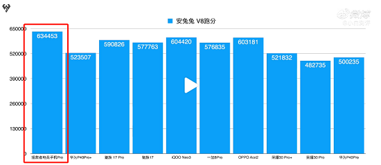 都是驍龍865 Plus 買游戲手機(jī)為啥要選拯救者Pro？