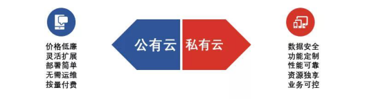 巨頭包圍下，“社交+”模式APP如何打造“增長(zhǎng)回路”？