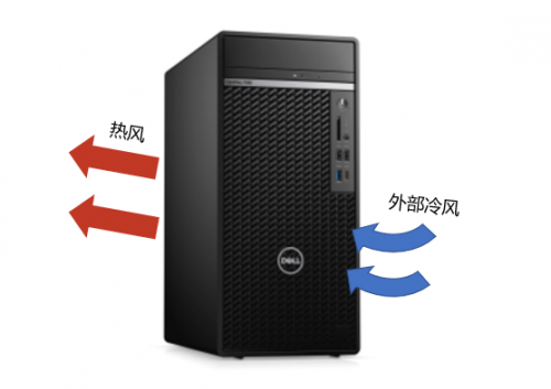 戴爾OptiPlex臺式機(jī) 以創(chuàng)新設(shè)計賦能辦公人士