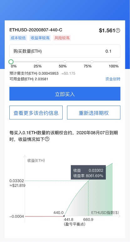 追求極致用戶體驗(yàn)，OKEx 7月期權(quán)合約交易量增長114%