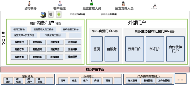 政企辦公加速器：全景化智能門戶，打造政企支撐統(tǒng)一入口