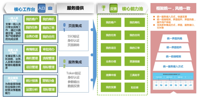 政企辦公加速器：全景化智能門戶，打造政企支撐統(tǒng)一入口