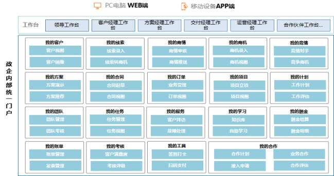 政企辦公加速器：全景化智能門戶，打造政企支撐統(tǒng)一入口