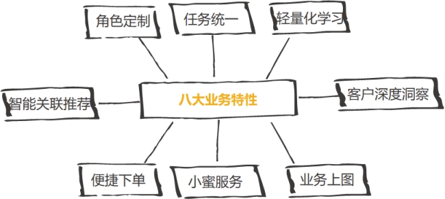 政企辦公加速器：全景化智能門戶，打造政企支撐統(tǒng)一入口