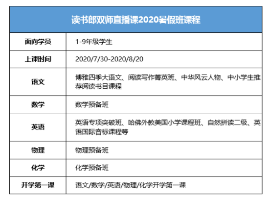 孩子暑期輔導(dǎo)不再苦惱，家長選擇讀書郎的六大理由！