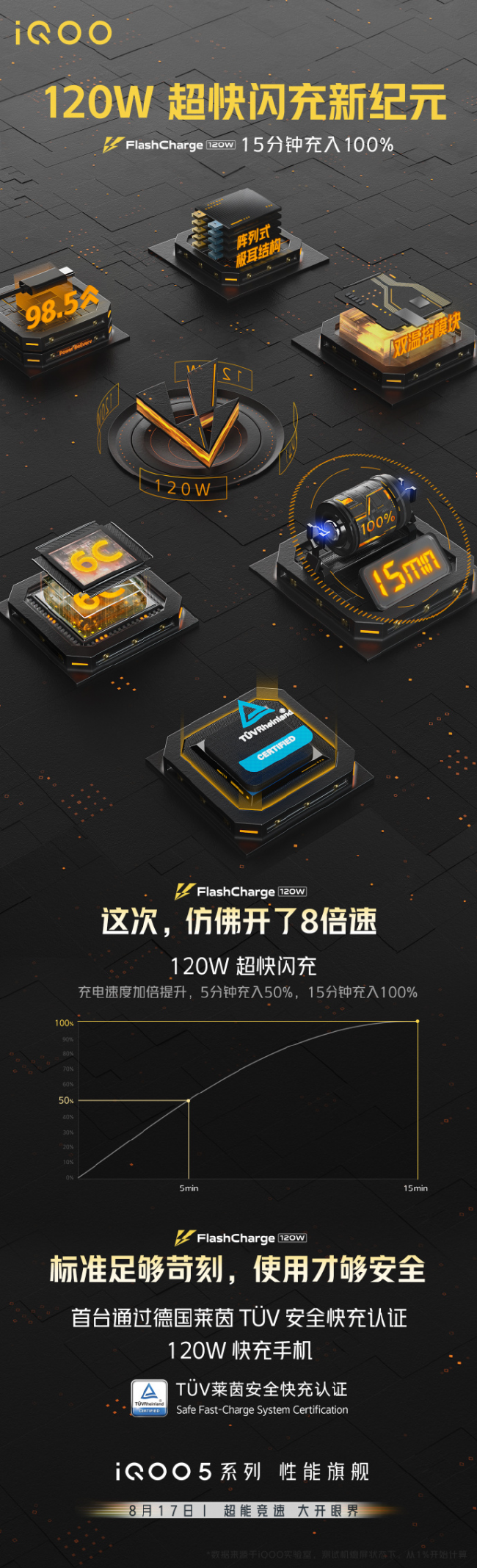 iQOO 5系列魯大師跑分曝光，最高支持120W快充！