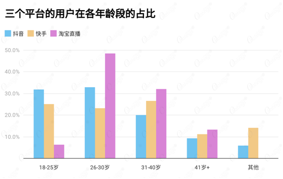 讀完這份報告，你有哪些“成見“被打破了？ O