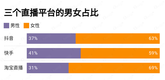 讀完這份報告，你有哪些“成見“被打破了？ O