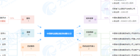 天眼查X CloudCC CRM讓您智享天下