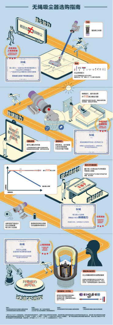 《無(wú)繩吸塵器選購(gòu)指南》發(fā)布，全方位解鎖你的專(zhuān)屬吸塵器核心知識(shí)點(diǎn)