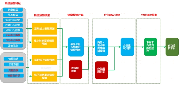 中臺有數(shù)，保障有譜--大數(shù)據(jù)技術(shù)支撐蘇寧818