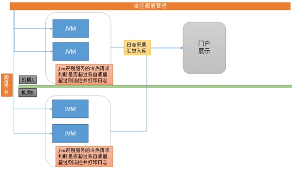 中臺有數(shù)，保障有譜--大數(shù)據(jù)技術(shù)支撐蘇寧818