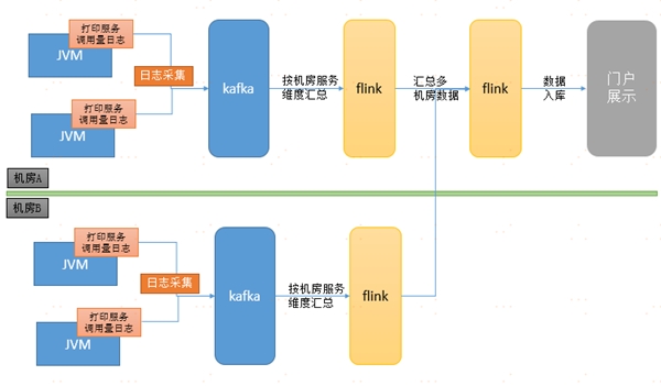 中臺有數(shù)，保障有譜--大數(shù)據(jù)技術(shù)支撐蘇寧818