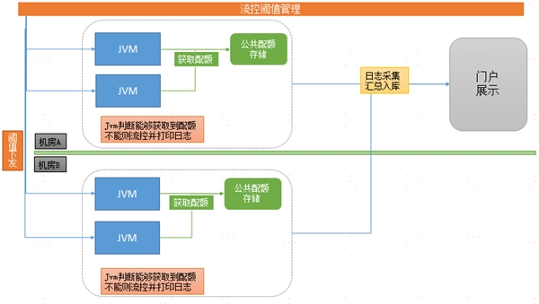 中臺有數(shù)，保障有譜--大數(shù)據(jù)技術(shù)支撐蘇寧818