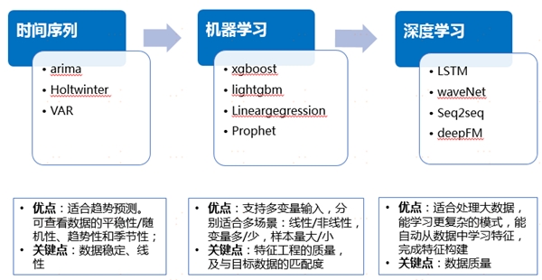 中臺有數(shù)，保障有譜--大數(shù)據(jù)技術(shù)支撐蘇寧818