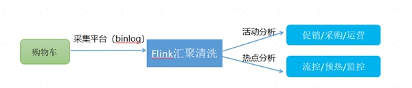 中臺有數(shù)，保障有譜--大數(shù)據(jù)技術(shù)支撐蘇寧818