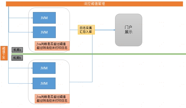 中臺有數(shù)，保障有譜--大數(shù)據(jù)技術(shù)支撐蘇寧818