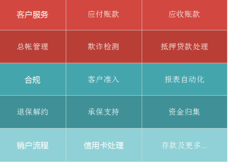 人工智能破冰行動，AI+RPA數(shù)字員工在銀行、金融服務和保險行業(yè)的應用