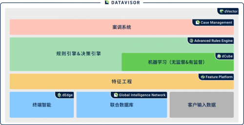 AI風(fēng)控專家維擇科技亮相“數(shù)博發(fā)布”