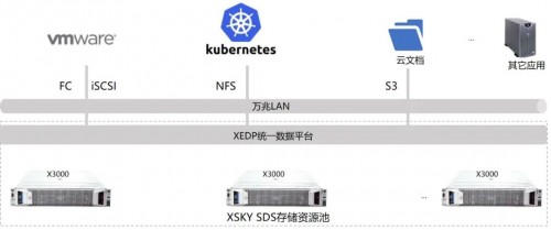 XSKY星辰天合助力中國五礦打造政企辦公新標(biāo)桿