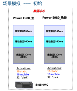 浪潮K1 Power助力光大證券平穩(wěn)度過小牛市考驗(yàn)