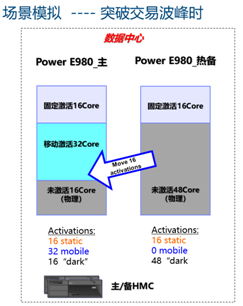 浪潮K1 Power助力光大證券平穩(wěn)度過小牛市考驗(yàn)