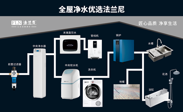 好水鑄就好生活，凈水器就選十大品牌法蘭尼