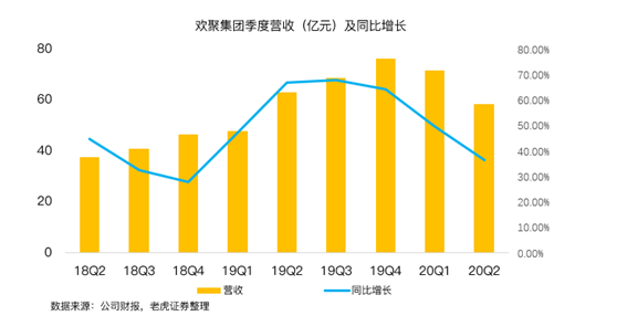 老虎證券：BIGO占YY直播收入首次過半，海外市場(chǎng)打開想象空間