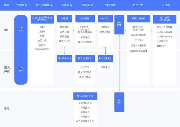 Moka發(fā)布全新版校園招聘解決方案，助力企業(yè)提升精細(xì)化校招運(yùn)營(yíng)能力