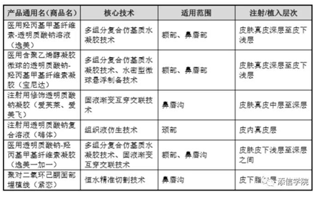 “醫(yī)美之王”愛美客，能否超越600億華熙生物?