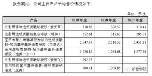 “醫(yī)美之王”愛美客，能否超越600億華熙生物?