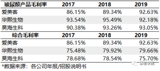 “醫(yī)美之王”愛美客，能否超越600億華熙生物?