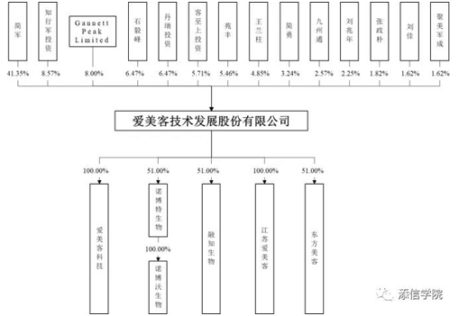 “醫(yī)美之王”愛美客，能否超越600億華熙生物?