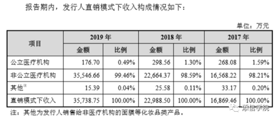 “醫(yī)美之王”愛美客，能否超越600億華熙生物?