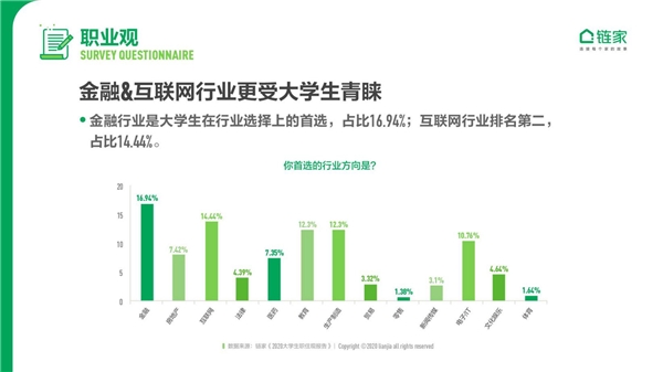 鏈家發(fā)布《2020中國大學(xué)生職住觀報告》：去大城市奮斗仍是主流 對買房置業(yè)很樂觀