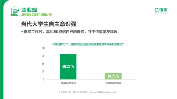 鏈家發(fā)布《2020中國大學(xué)生職住觀報告》：去大城市奮斗仍是主流 對買房置業(yè)很樂觀