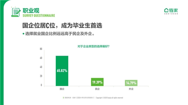 鏈家發(fā)布《2020中國大學(xué)生職住觀報告》：去大城市奮斗仍是主流 對買房置業(yè)很樂觀