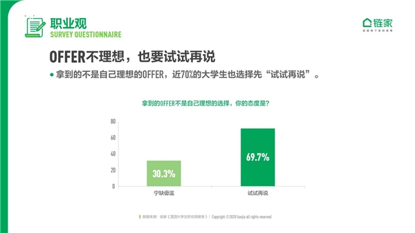 鏈家發(fā)布《2020中國大學(xué)生職住觀報告》：去大城市奮斗仍是主流 對買房置業(yè)很樂觀