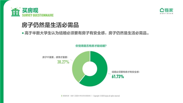 鏈家發(fā)布《2020中國大學(xué)生職住觀報告》：去大城市奮斗仍是主流 對買房置業(yè)很樂觀