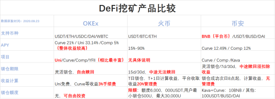 OKEx Earn助力用戶“一鍵DeFi”，徐坤：擁抱變化，將接入更多優(yōu)質(zhì)項(xiàng)目