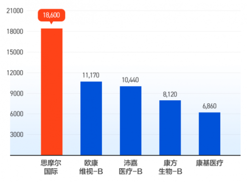 嘉和生物開啟認購，富途備足150億額度等你來“撩”