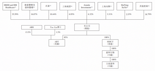 嘉和生物開啟認購，富途備足150億額度等你來“撩”