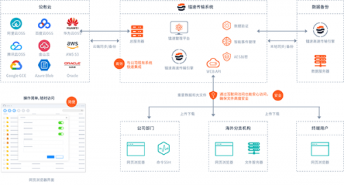 鐳速傳輸“黑科技” 亮相PTEXPO，為企業(yè)擁抱數(shù)字化時代助力！