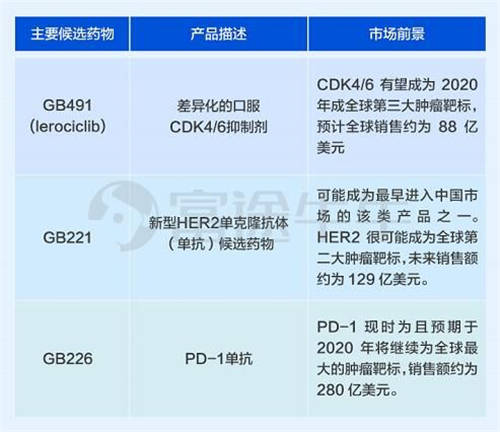 嘉和生物、云頂新耀兩只醫(yī)藥股襲來，富途備足240億額度助你打新