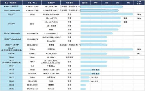 嘉和生物、云頂新耀兩只醫(yī)藥股襲來，富途備足240億額度助你打新